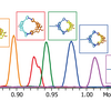 Trapped ion mobility-derived mobilograms of a complex mixture of heteroleptic coordination cages shows clear differentiation of different species.