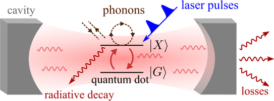 Single photon sketch