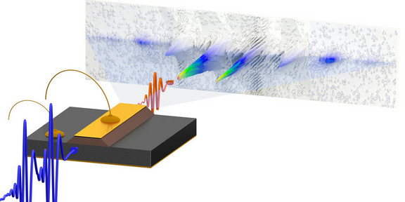Nichtlinearität eines Lasers Nichtlinearität eines Lasers