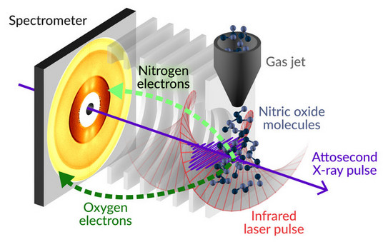 Symbolic image: Measuring the Auger electrons