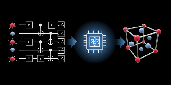 Schematic representation of a quantum circuit