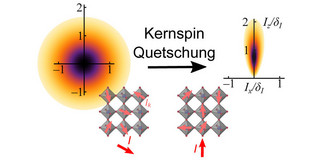 Schematic explanation of nuclear spin squeezing