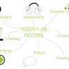 Illustration of a mind map with the words tandem, job, mentoring in the middle.